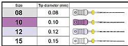 MANI Glide Finders